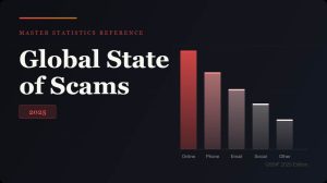 Global State of Scams